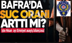 Bafra’da suç oranı ne düzeyde? İşte Nisan  ayı Emniyet asayiş bilançosu!