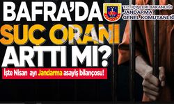Bafra’da Jandarma’dan Nisan  ayı asayiş bilançosu!