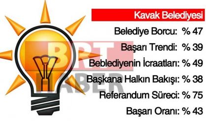 SAMSUN BÜYÜKŞEHİR VE İLÇELERİN BAŞARI ORANLARI