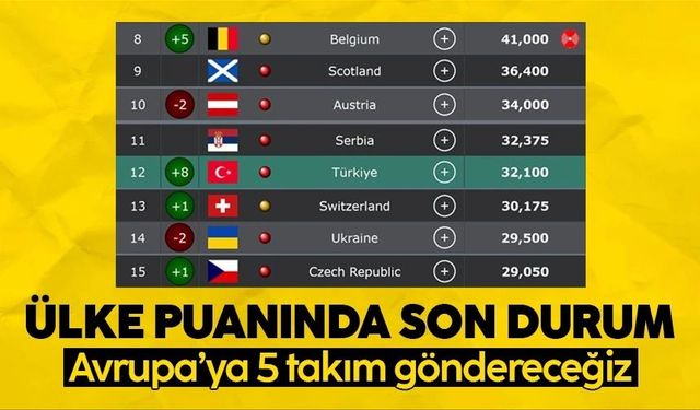 Ülke puanı sıralamasında son durum