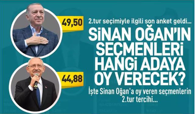 İşte Oğan'a oy veren seçmenlerin 2.tur tercihi…