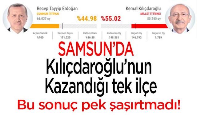 Samsun’da Kılıçdaroğlu’nun kazandığı tek ilçe