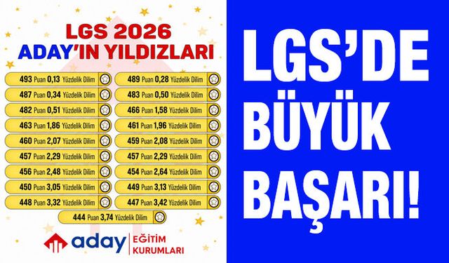 Aday Eğitim Kurumları  LGS'de zirvedeki yerini korudu