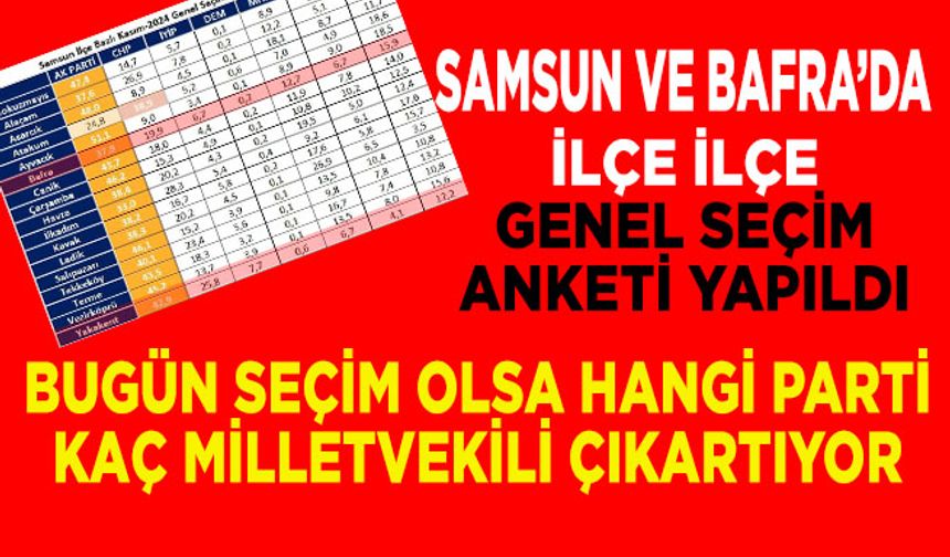 Samsun ve Bafra’da genel seçim anketi yapıldı!