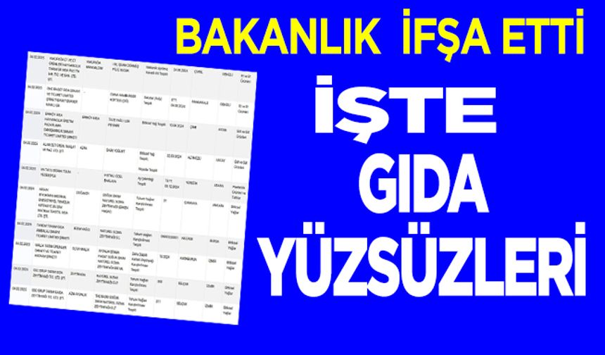 Bakanlık sağlığı tehlikeye düşürebilecek ürünler listesi güncellendi