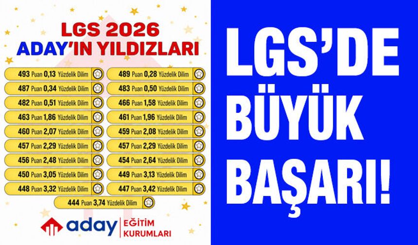 Aday Eğitim Kurumları  LGS'de zirvedeki yerini korudu